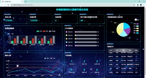 大智物移云時代，嶺南云計算技術(shù)與應(yīng)用專業(yè)歡迎您