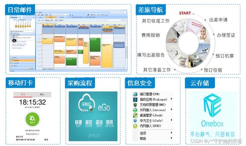 云計算 定義、架構(gòu)與技術(shù)及華為產(chǎn)品服務(wù)解析
