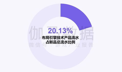 新質生產力加速釋放 企業強化AI投入驅動技術突破，四成頭部企業新品研發實現躍升