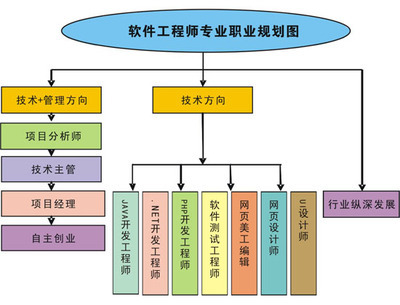 深耕技術(shù)，引領(lǐng)創(chuàng)新 軟件開發(fā)高級(jí)工程師的專業(yè)路徑與技術(shù)開發(fā)核心