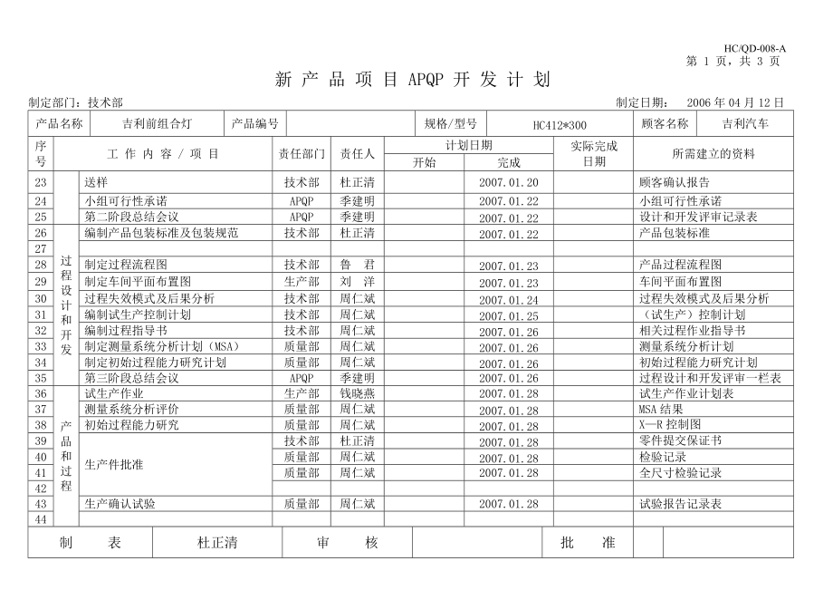 新產(chǎn)品項(xiàng)目APQP技術(shù)開發(fā): 從規(guī)劃到實(shí)際落地的全流程思路